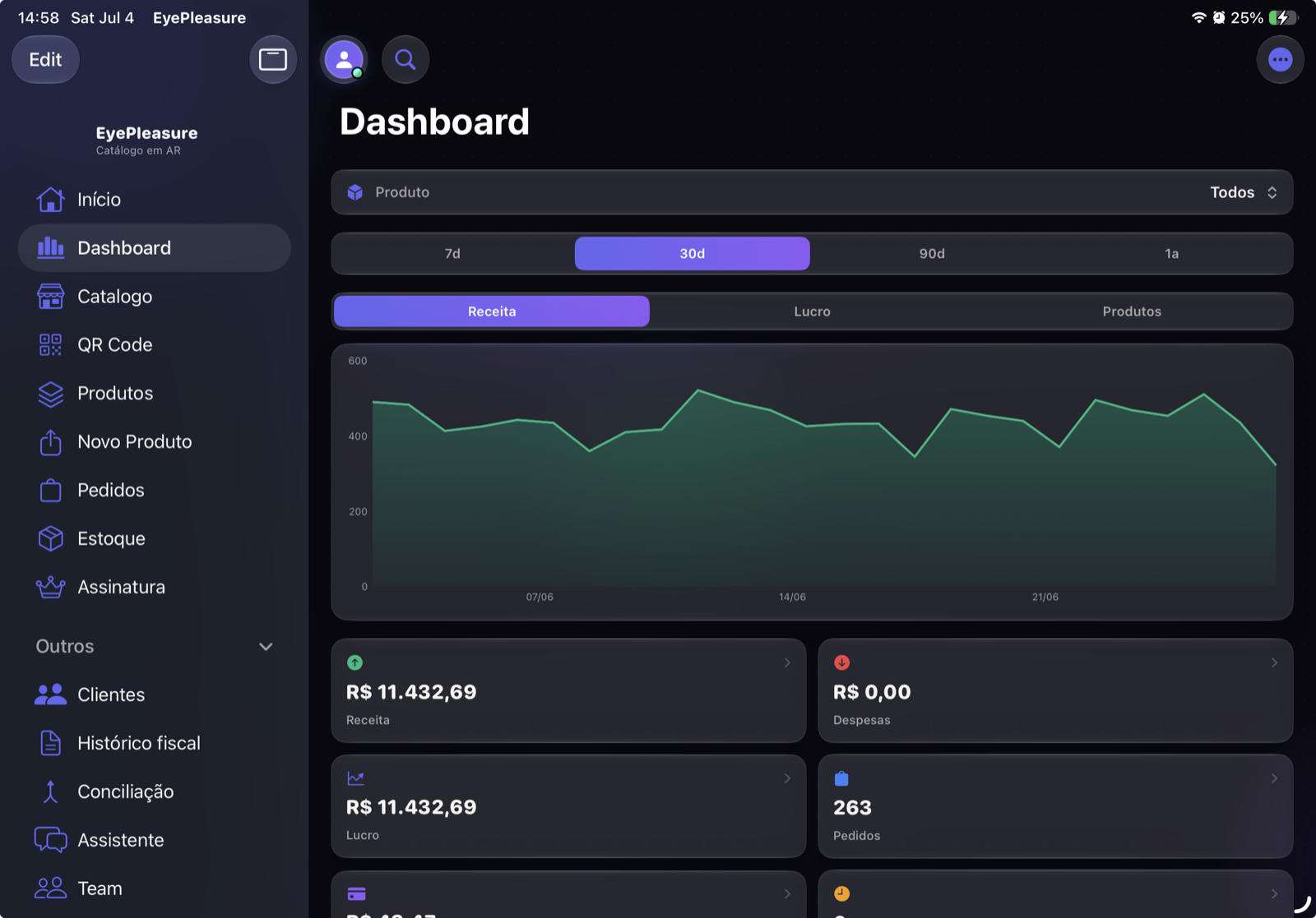 Dashboard de métricas
